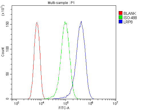 a03444 2 lrp8 primary antibodies fcm testing 7