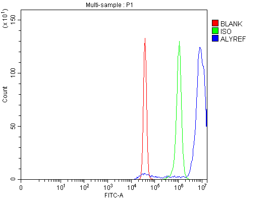 a03580 3 alyref primary antibodies fcm testing 3