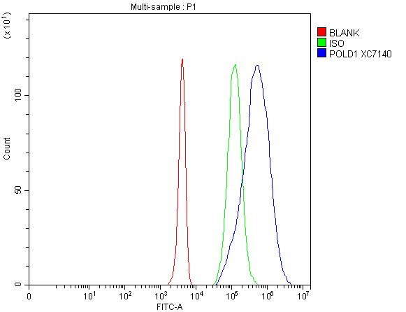 a03720 2 pold1 primary antibodies fcm testing 1