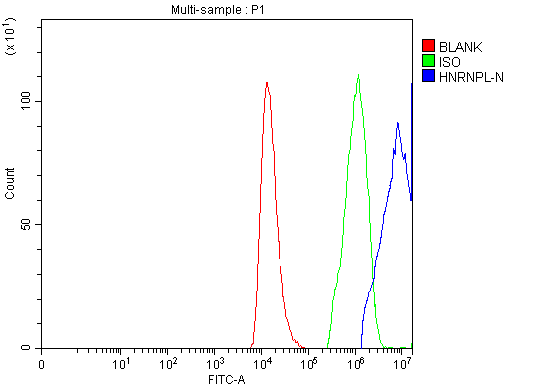 a03769 4 hnrnpl primary antibodies fcm testing 15_1