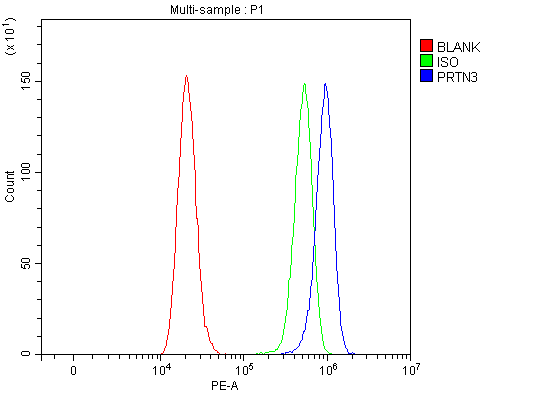 a03863 3 prtn3 primary antibodies fcm testing 4