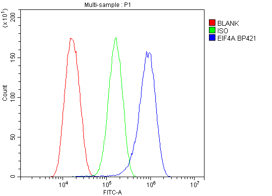 a03922 2 eif4a primary antibodies fc testing 9