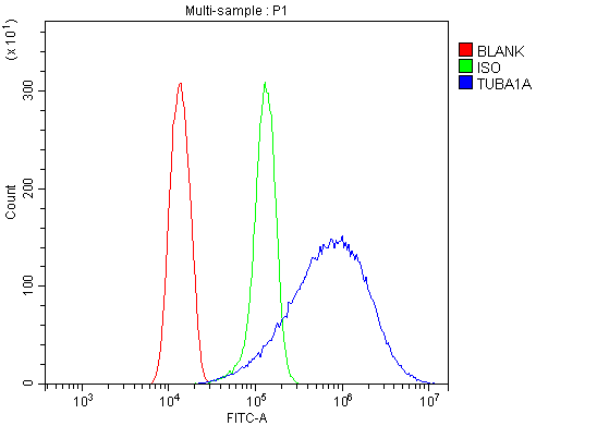 a03989 1 tubulin alpha primary antibodies fcm testing 5