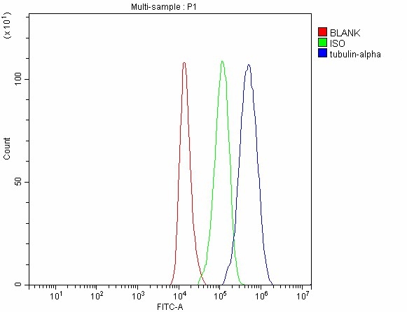 a03989 2 tubulin alpha primary antibodies fcm testing 6