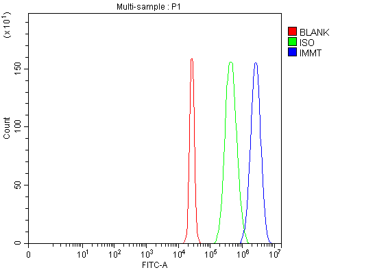 a04102 2 immt primary antibodies fcm testing 9