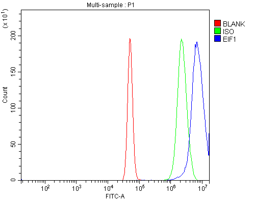 a04125 1 eif1 primary antibodies fcm testing 4