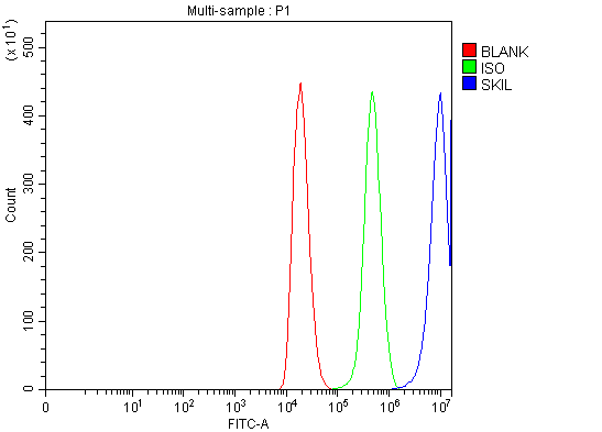 a04131 2 skil primary antibodies fcm testing 5