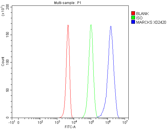 a04133 4 marcks primary antibodies fcm testing 5