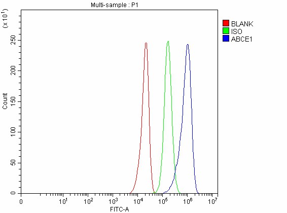 a04173 abce1 primary antibodies fcm testing 5