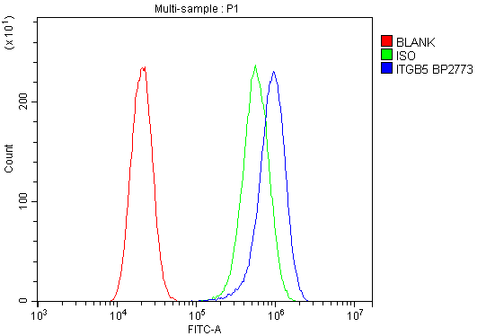 a04201 1 itgb5 primary antibodies fcm testing 4