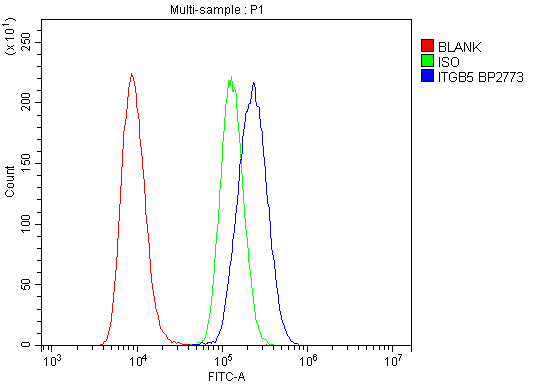 a04201 1 itgb5 primary antibodies fcm testing 5