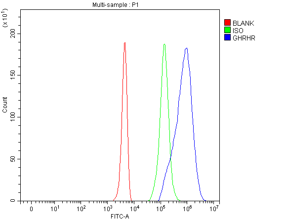 a04230 2 ghrhr primary antibodies fcm testing 1