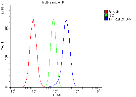 a04348 2 dr6 primary antibodies fcm testing 7