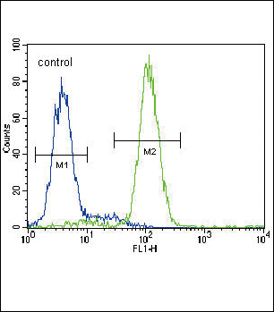 HMGCS2 Antibody (C-term) flow cytometric analysis of HepG2 cells (right histogram) compared to a negative control cell (left histogram)