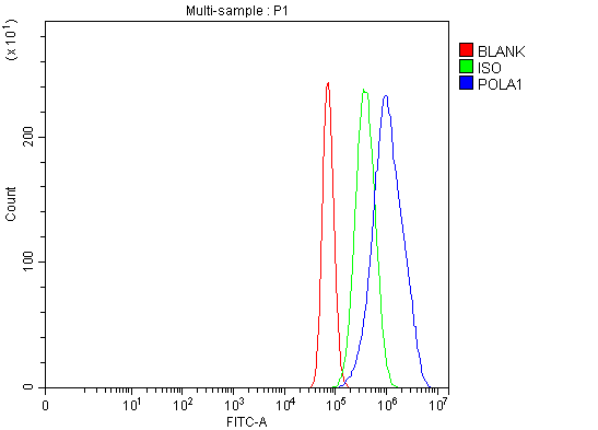a04421 1 pola1 primary antibodies fcm testing 3