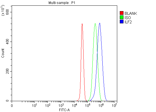 a04443 2 ilf2 primary antibodies fcm testing 10