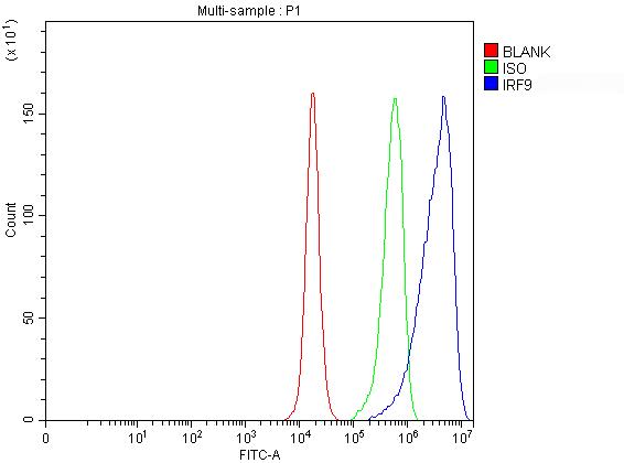 a04485 irf9 primary antibodies fcm testing 1