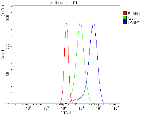a04488 2 larp1 primary antibodies fcm testing 5_1