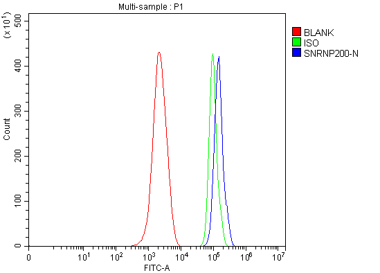a04514 2 snrnp200 primary antibodies fcm testing 22