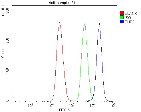 a04576 1 ehd3 primary antibodies fcm testing 13