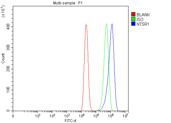 a04610 4 ntsr1 primary antibodies fcm testing 2