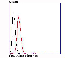 a04742 cbx7 primary antiboties fcm testing 2
