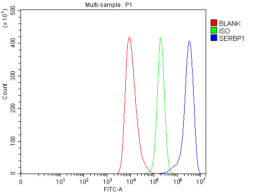 a04755 2 serbp1 primary antibodies fcm testing 3