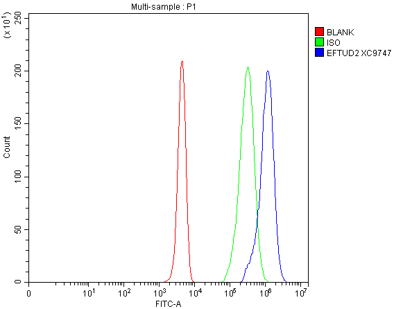 a04780 2 eftud2 primary antibodies fcm testing 1