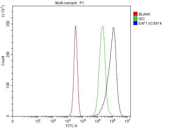 a04930 e4f1 primary antibodies fcm testing 1