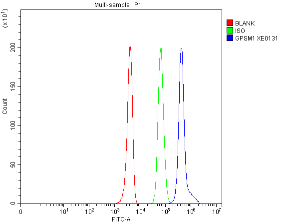 a04971 1 gpsm1 primary antibodies fcm testing 1