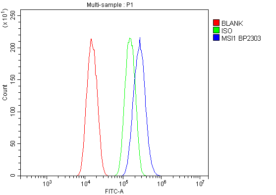 a05052 2 msi1 primary antibodies fc testing 2