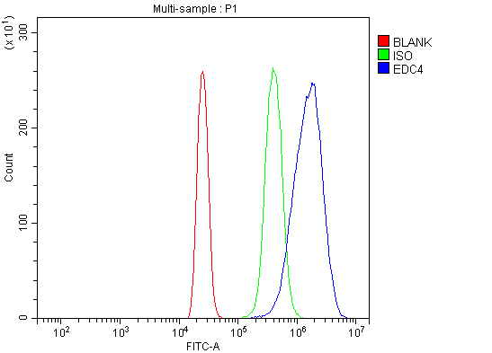 a05173 2 edc4 primary antibodies fcm testing 6