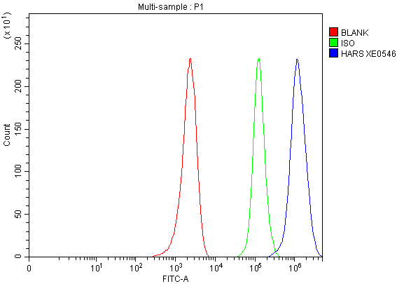 a05242 2 hars1 primary antibodies fcm testing 1