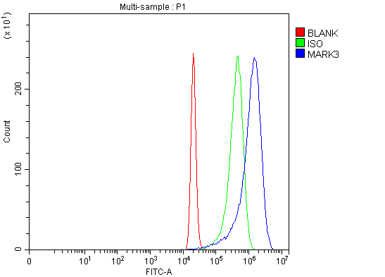 a05355 2 mark3 primary antibodies fcm testing 6