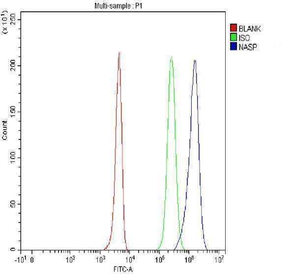 a05383 1 nasp primary antibodies fcm testing 1