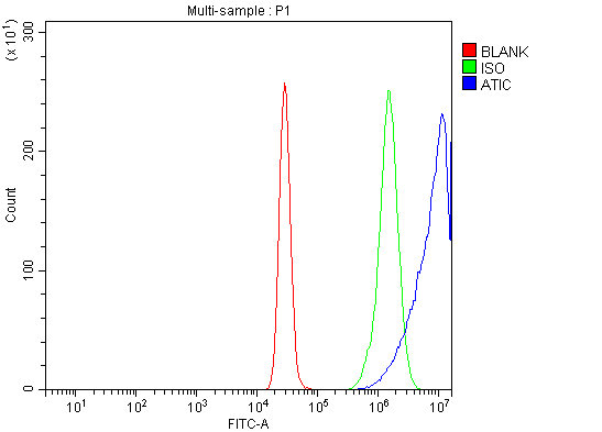 a05404 2 atic primary antibodies fcm testing 3
