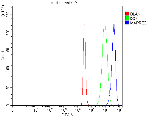 a05782 2 mapre3 primary antibodies fcm testing 1