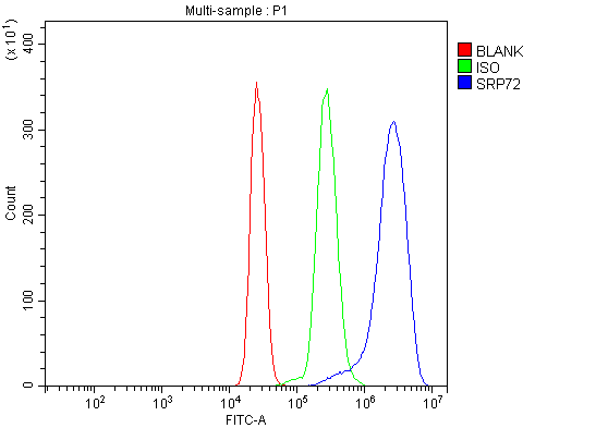 a05873 1 srp72 primary antibodies fcm testing 9