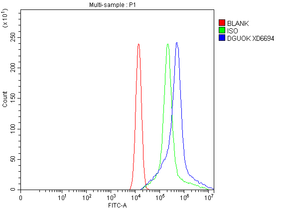 a06092 1 dguok primary antibodies fcm testing 1