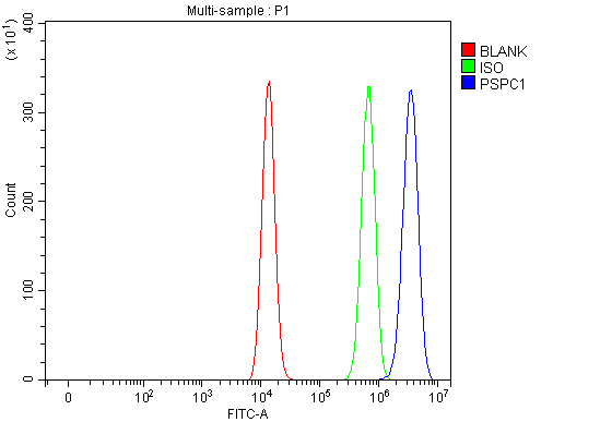 a06348 1 pspc1 primary antibodies fcm testing 5