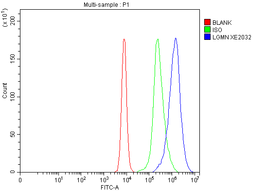 a06476 1 lgmn primary antibodies fcm testing 1