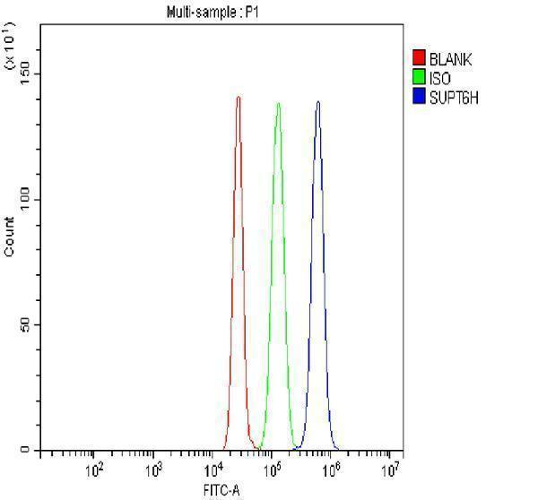 a06484 1 supt6h primary antibodies fcm testing 4