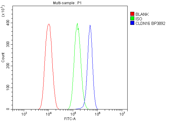 a06659 1 cldn16 primary antibodies fcm testing 3
