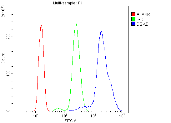 a06678 2 dgkz primary antibodies fcm testing 5
