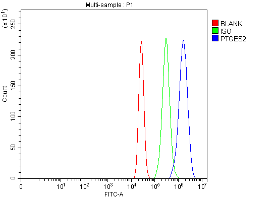 a06706 2 ptges2 primary antibodies fcm testing 5