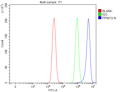 a06725 2 ppm1g primary antibodies fcm testing 1