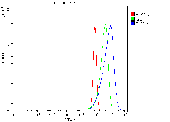 a06797 1 piwl4 primary antibodies fcm testing 4