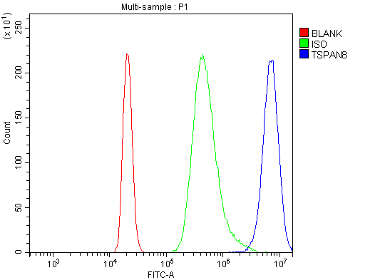 a06997 1 tspan8 primary antibodies fcm testing 8
