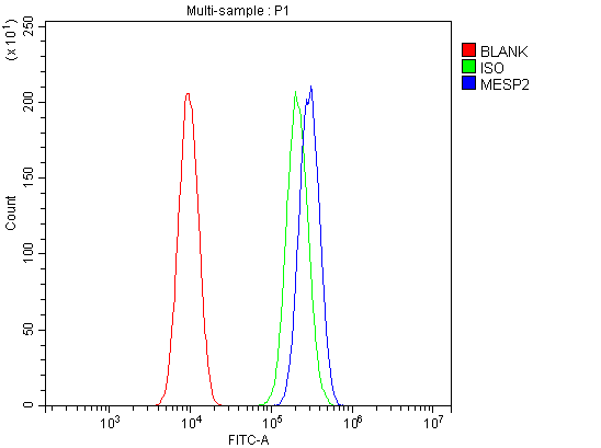 a07046 1 mesp2 primary antibodies fcm testing 5