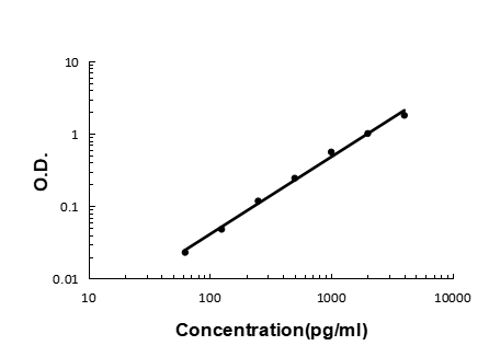 a07061 1 oif primary antibodies elisa testing 2